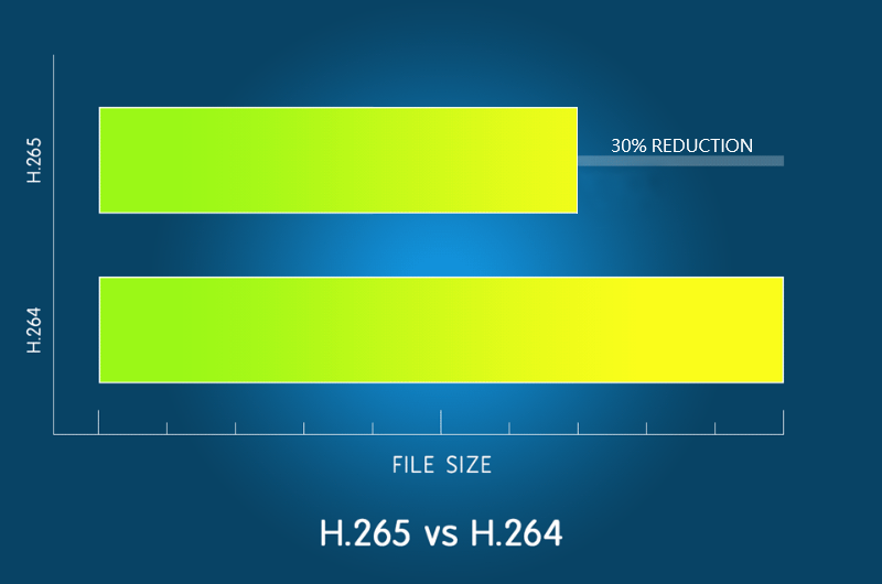 h.265 کمپریشن