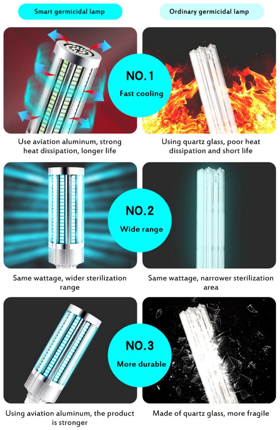 سمارٹ UV-C بلب کے فوائد