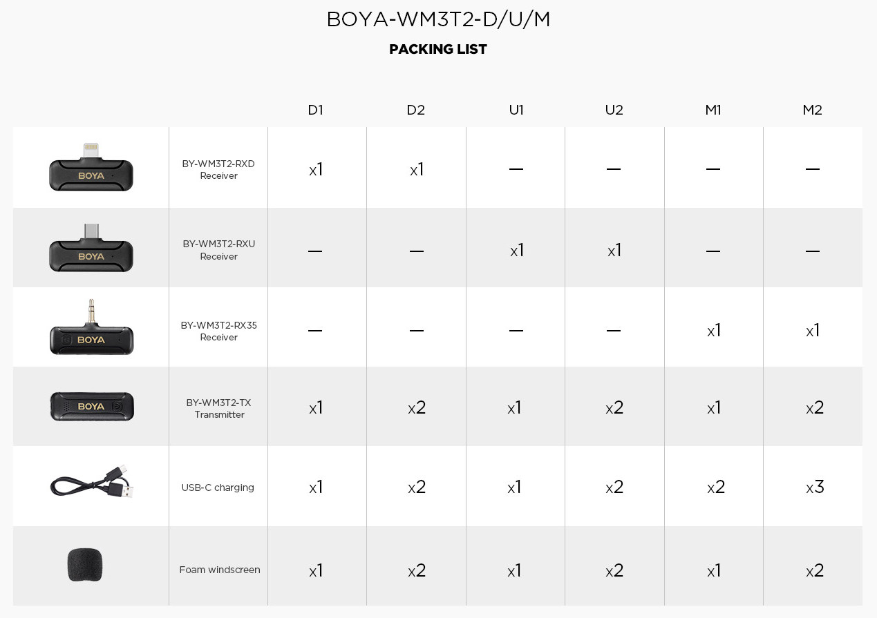 buoya BY-WM3T2 پیکیج پر مشتمل ہے۔