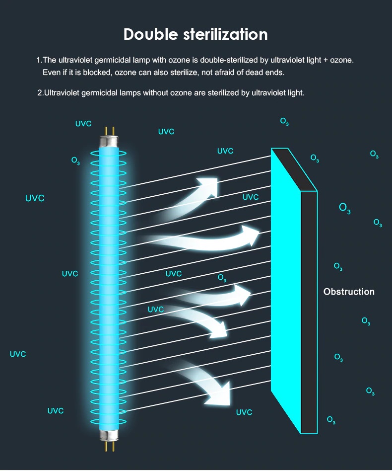 UV اور اوزون ڈس انفیکشن