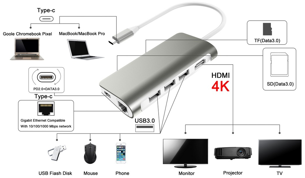 USB c حب 8 میں 1