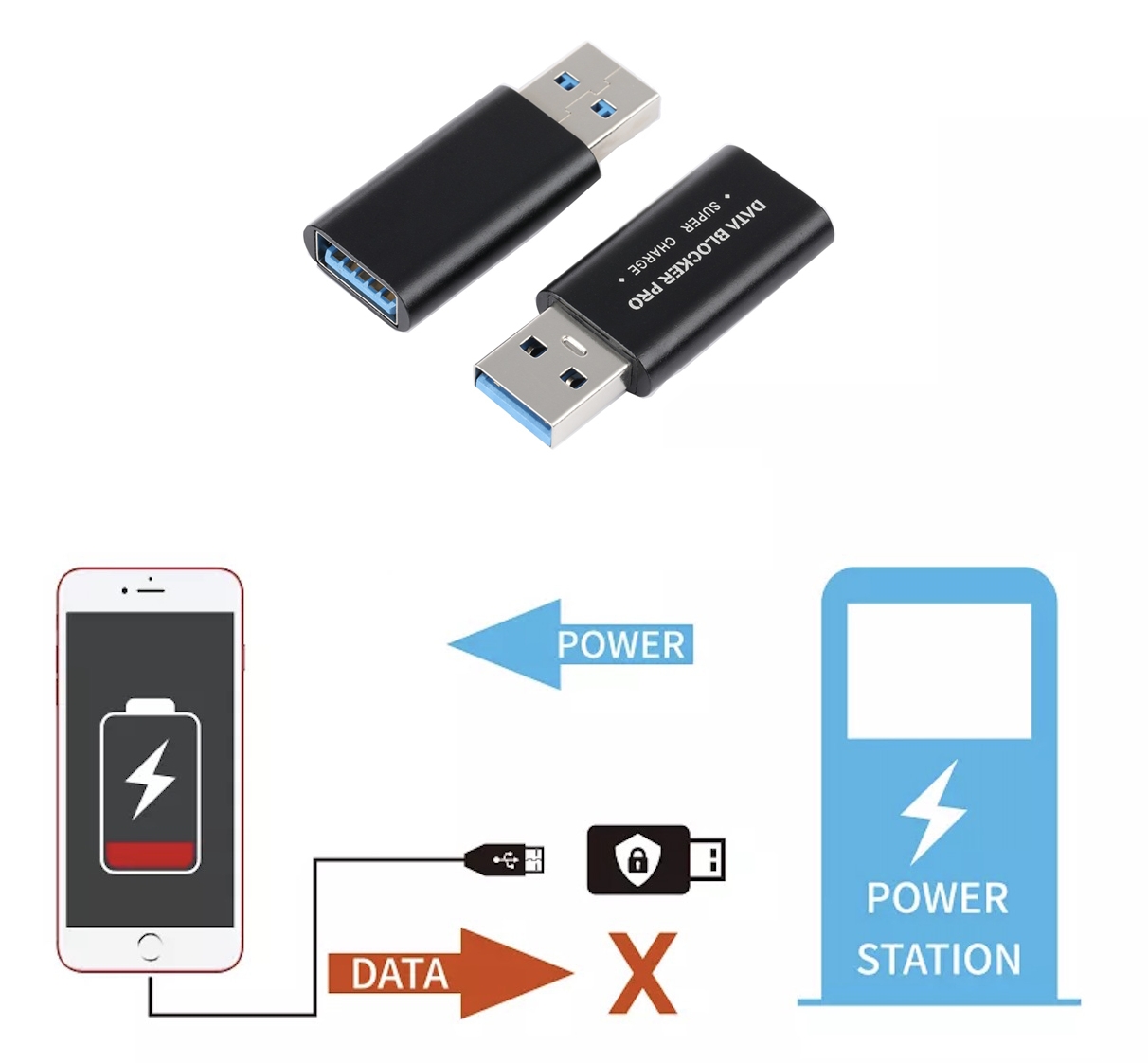 ڈیٹا بلاکر پرو - اسمارٹ فون USB تحفظ